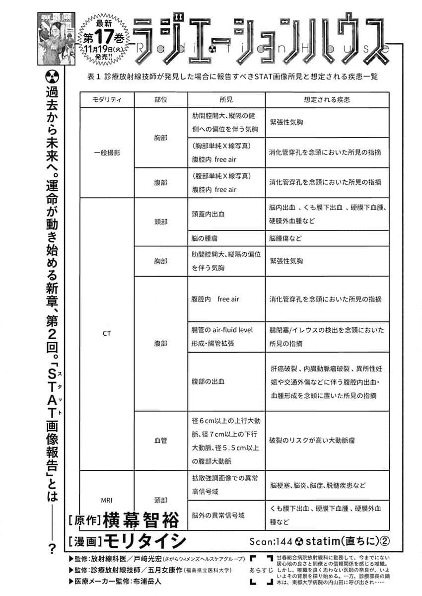 ラジエーションハウス 第144話 - Page 1